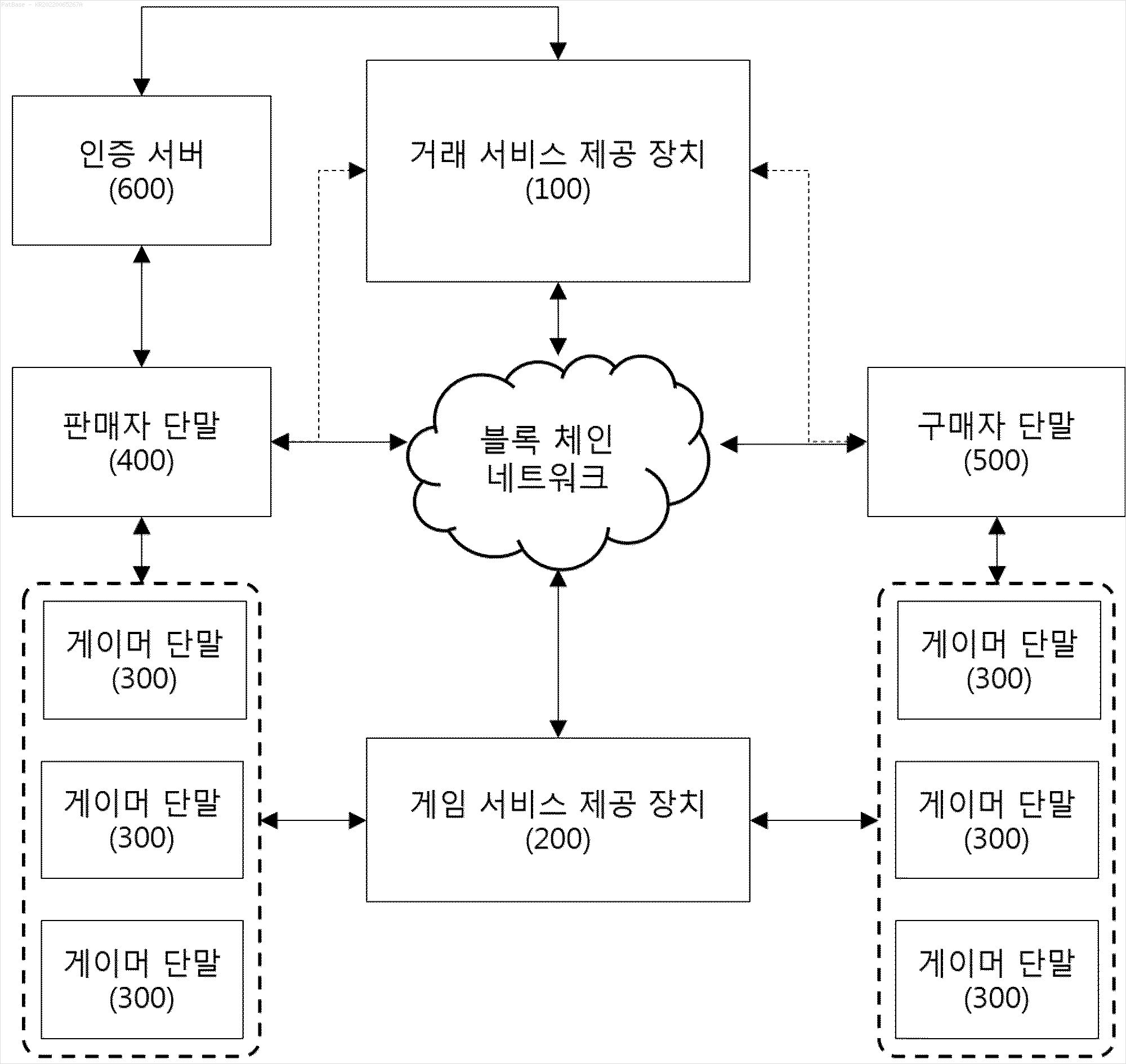 PatBase Family Explorer