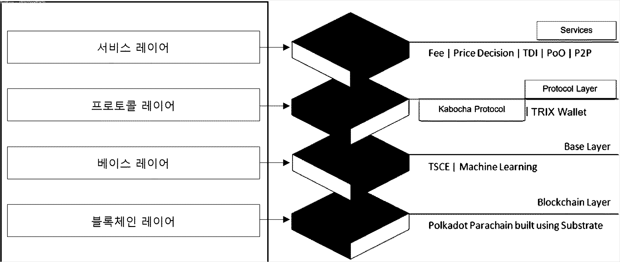 PatBase Family Explorer