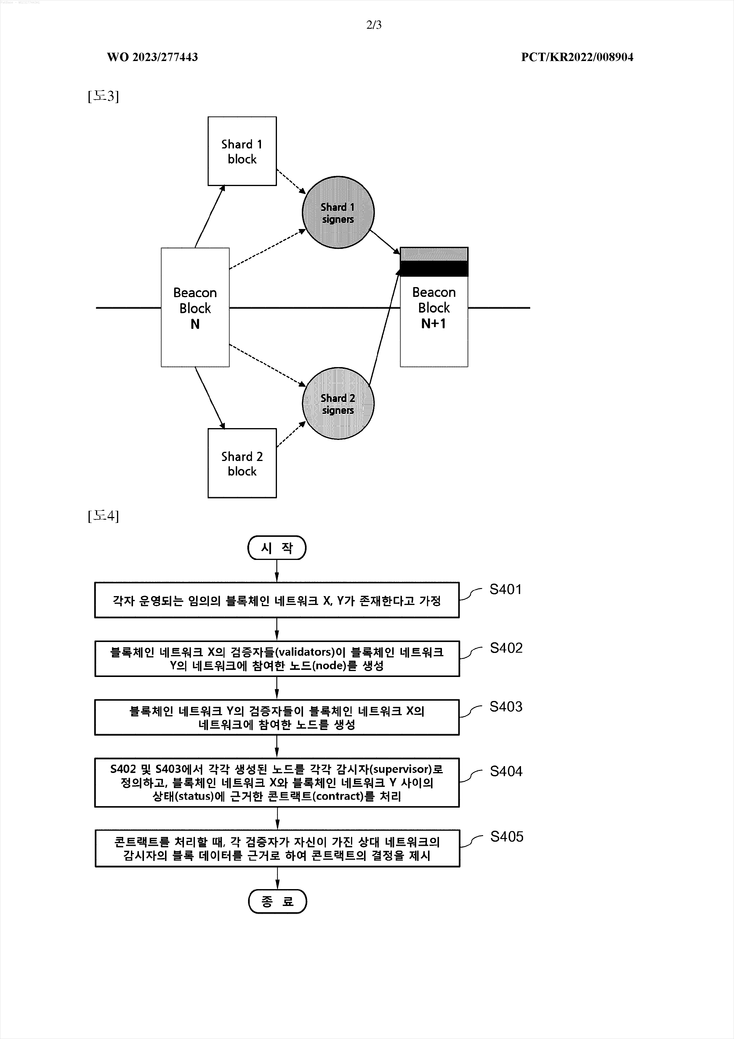 PatBase Family Explorer